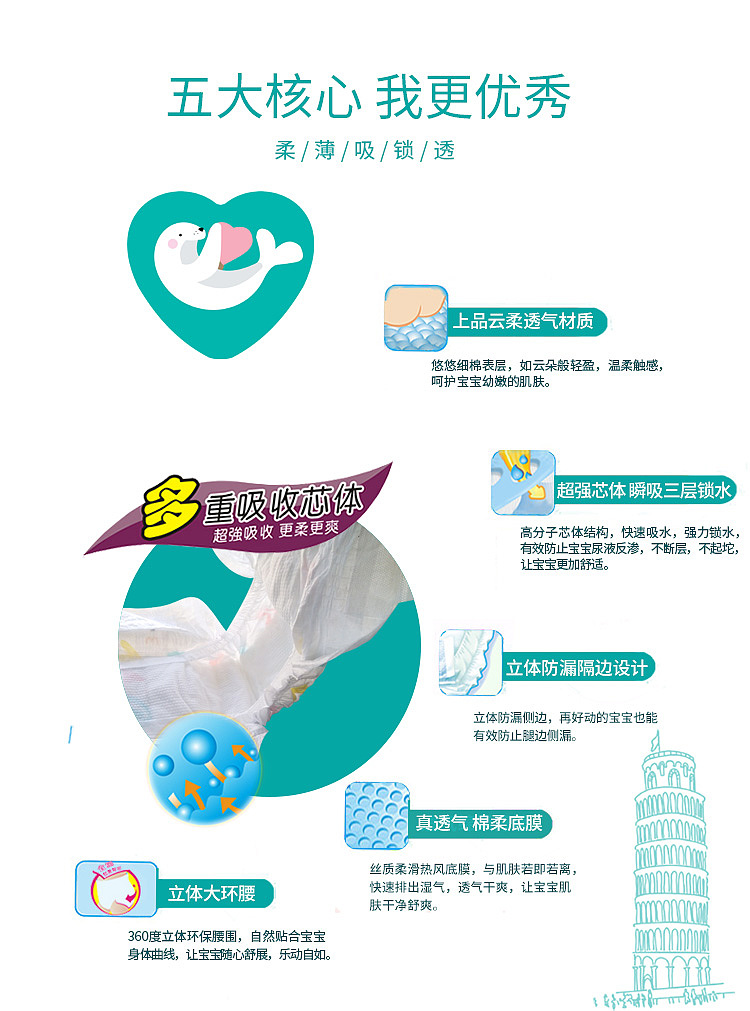 纸尿裤详情（图ZOTMyOTM1NDA=） - 其他平面 - 站酷设计师电商设计工作室原创素材 - 站酷ZCOOL