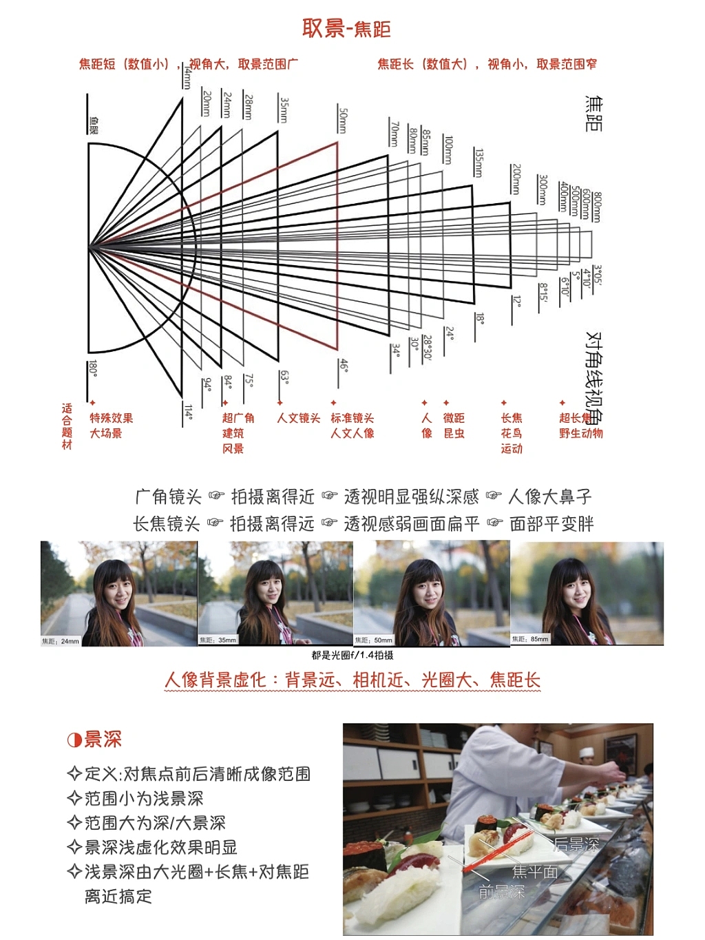 摄影入门基础|||近期入了小相机想尝试记录生活