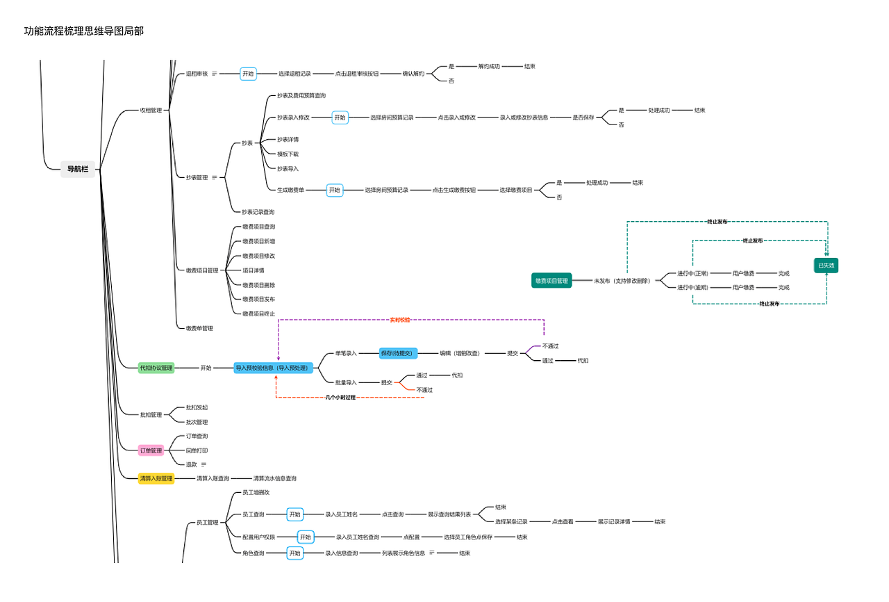 缴费项目交互及设计规则
