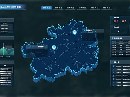 数字可视化 度汛看板 大屏设计