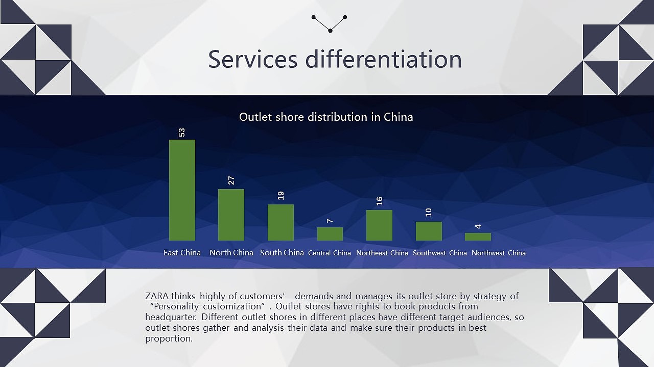 Product Strategy Analysis for ZARA（2015）（图ZODM4MjQ4Njg=） - PPT/Keynote - 站酷设计师proxyngan原创素材 - 站酷ZCOOL