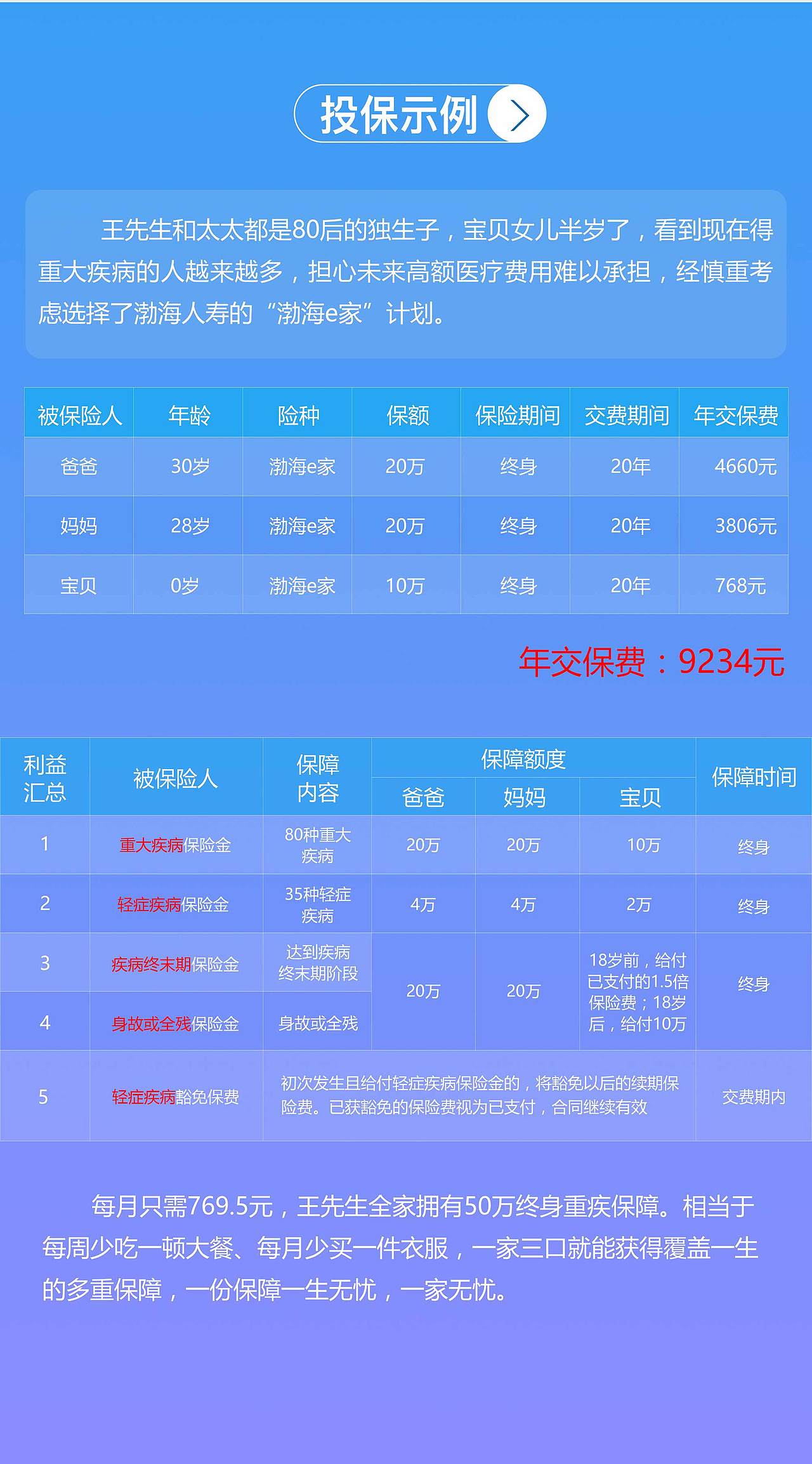 产品介绍 长页面（图ZNjc0MTIzOTY=） - 其他UI - 站酷设计师人在人情在原创素材 - 站酷ZCOOL