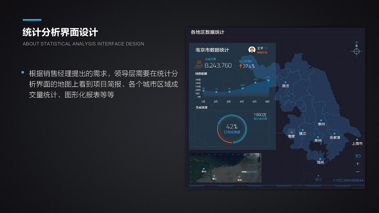 电无忧SAAS系统WEB&APP 界面设计（图ZMTE1NDAzODIw） - 软件界面 - 站酷设计师方卵卵原创素材 - 站酷ZCOOL