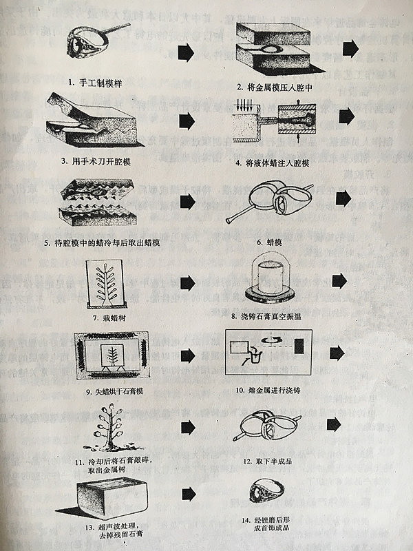 接下来就是失蜡浇铸了 由于这个过程需要专业的倒模厂批量来操作 br>