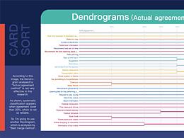 一款嘻哈音乐节app用户体验设计-产品前期调研分析