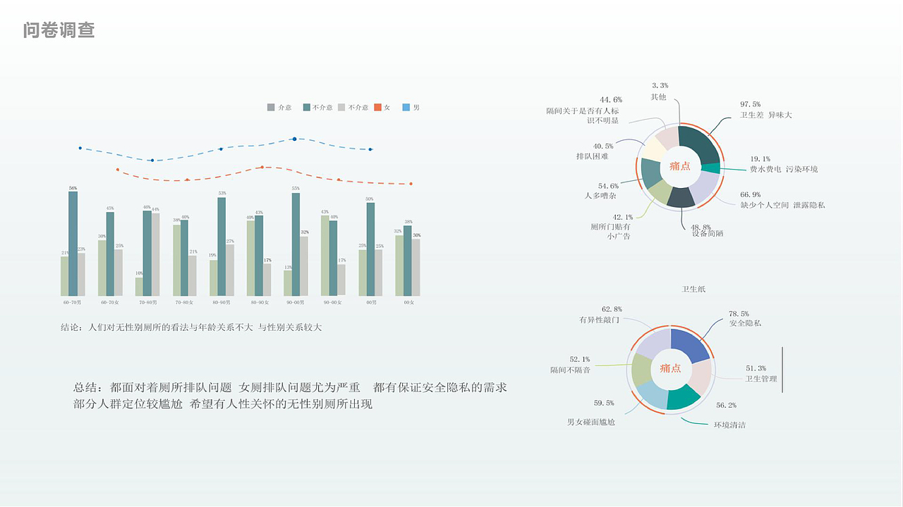 智慧共厕交互服务设计（图ZMjYwNTEyODc2） - 其他工业/产品 - 站酷设计师昀昀winwin原创素材 - 站酷ZCOOL