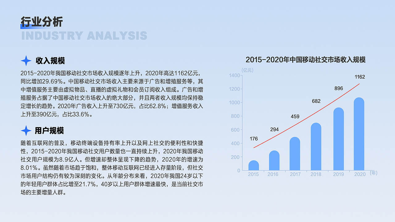 次元社APP设计（图ZMjgzNDkwNTg4） - APP界面 - 站酷设计师花里fu哨原创素材 - 站酷ZCOOL