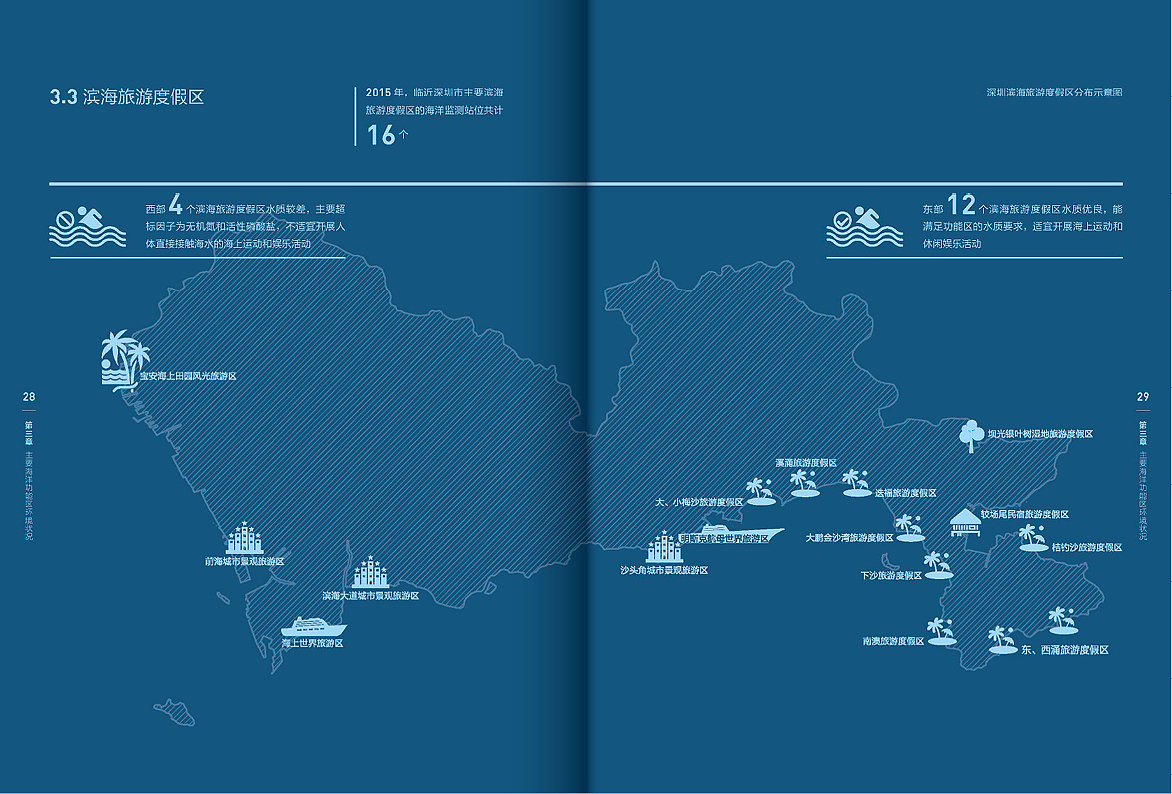 画册，排版，海报