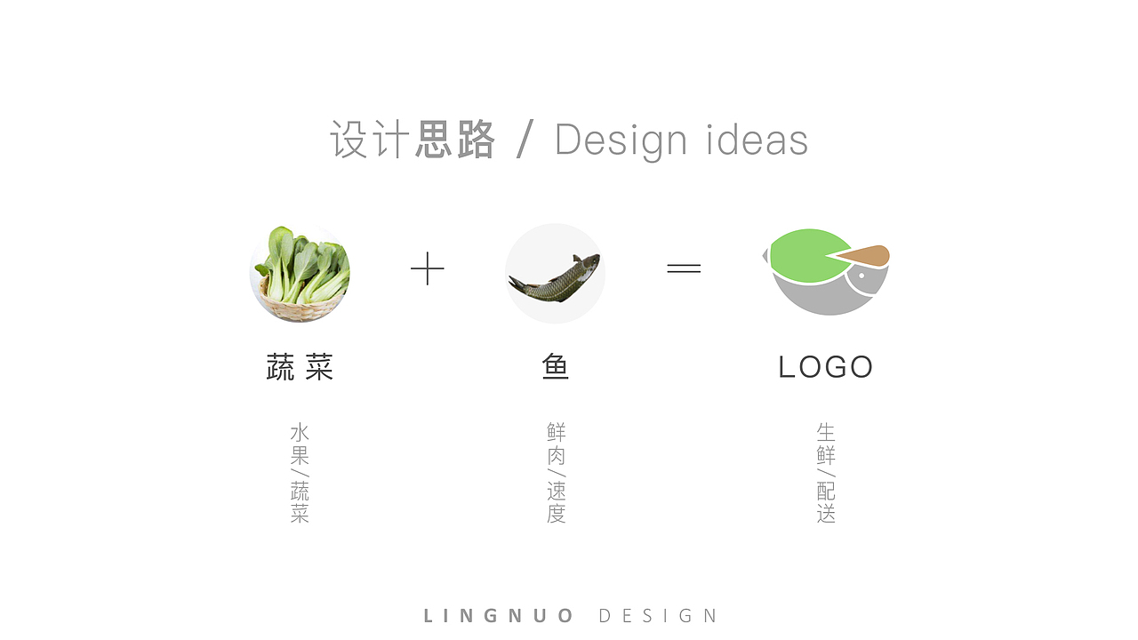 生鲜配送-品牌设计（图ZMjA0NzQ1NTI4） - 品牌 - 站酷设计师凌诺Nuoling原创素材 - 站酷ZCOOL