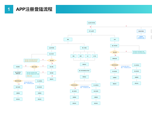 APP设计总结浅分（个人主页-ZMjM5OTg0NDA=） - APP界面 - 站酷设计师语木原创素材 - 站酷ZCOOL