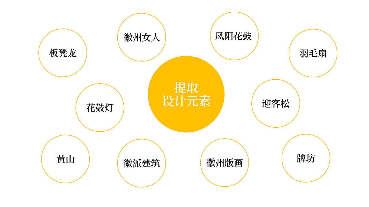 禾案例｜跳跳堂舞蹈培训品牌设计（图ZMjQyMjc1NjQ0） - 品牌 - 站酷设计师禾品牌设计事务所原创素材 - 站酷ZCOOL