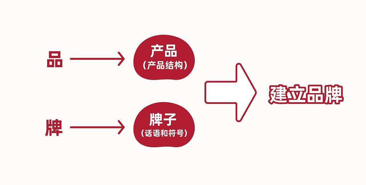 美子家蛋糕（图ZMjQ2NDY3OTA4） - 品牌 - 站酷设计师谢谢设计原创素材 - 站酷ZCOOL