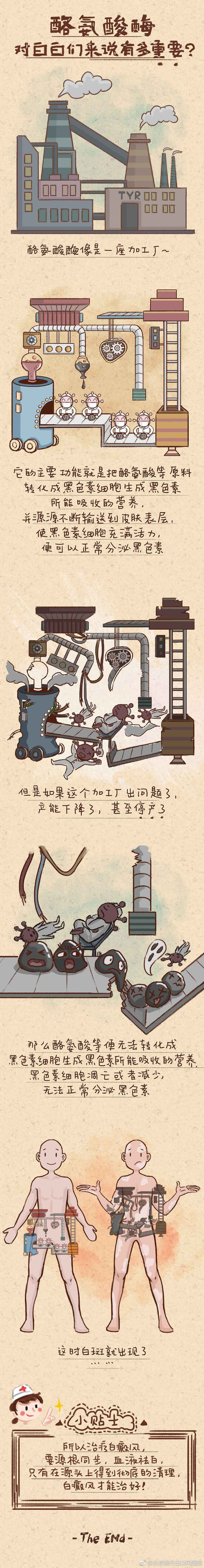 北京国丹白癜风科普漫画第一弹（图ZMTA4MDE3NTA0） - 商业插画 - 站酷设计师六六六的六六六原创素材 - 站酷ZCOOL