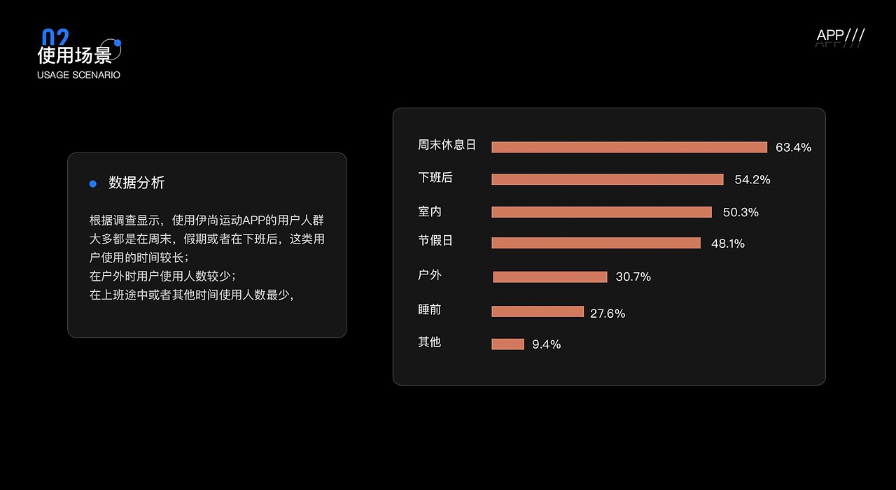 伊尚运动迭代增量设计（图ZMjgyODYzMTEy） - APP界面 - 站酷设计师斑马没有花纹原创素材 - 站酷ZCOOL