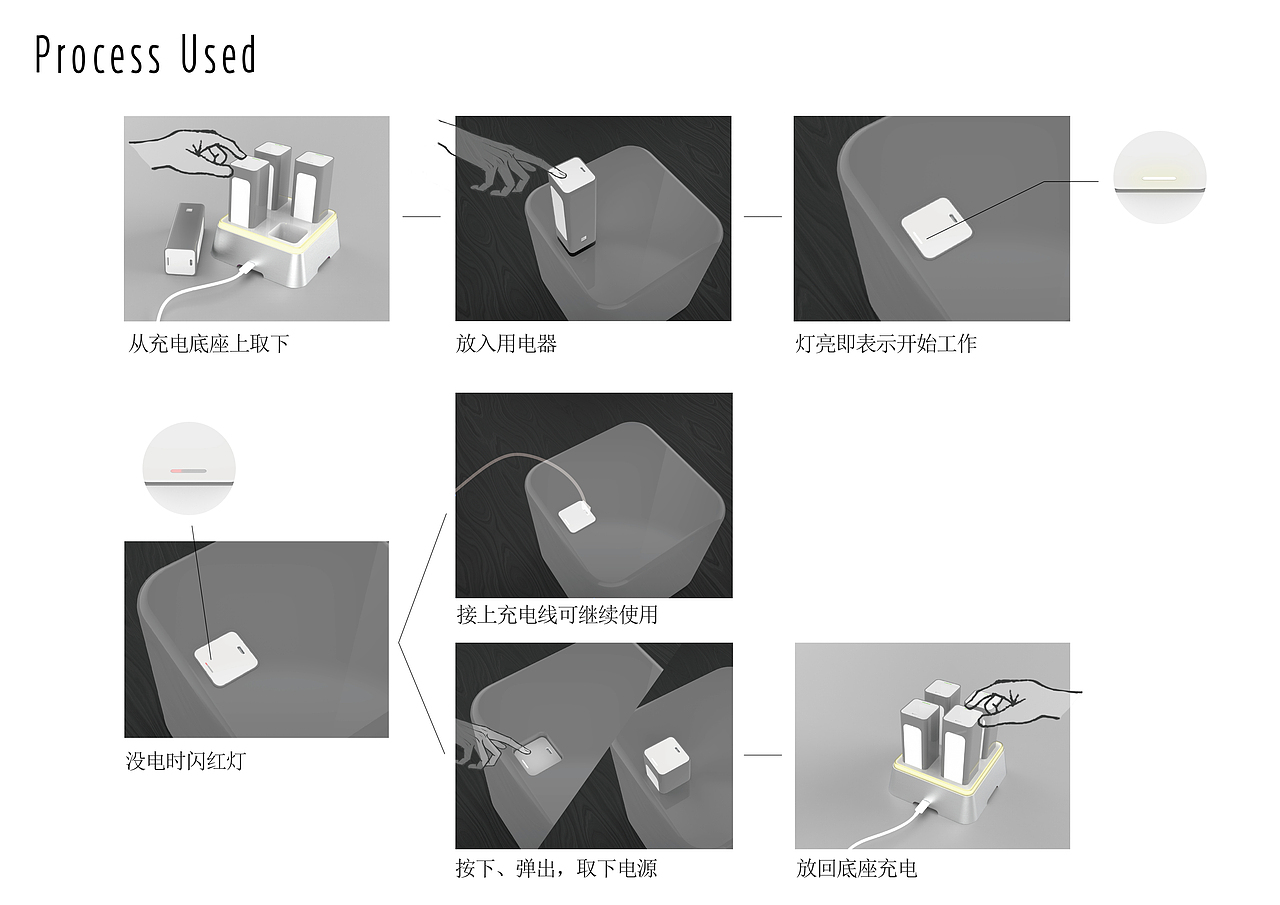 工业设计作品集（图ZMTgxMjY1Nzky） - 生活用品 - 站酷设计师杨下川原创素材 - 站酷ZCOOL