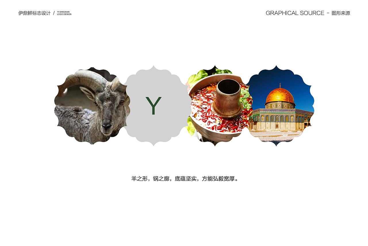 伊鼎鲜品牌VI（图ZMTMzMzkyOTky） - 品牌 - 站酷设计师GBYANG钢笔杨原创素材 - 站酷ZCOOL