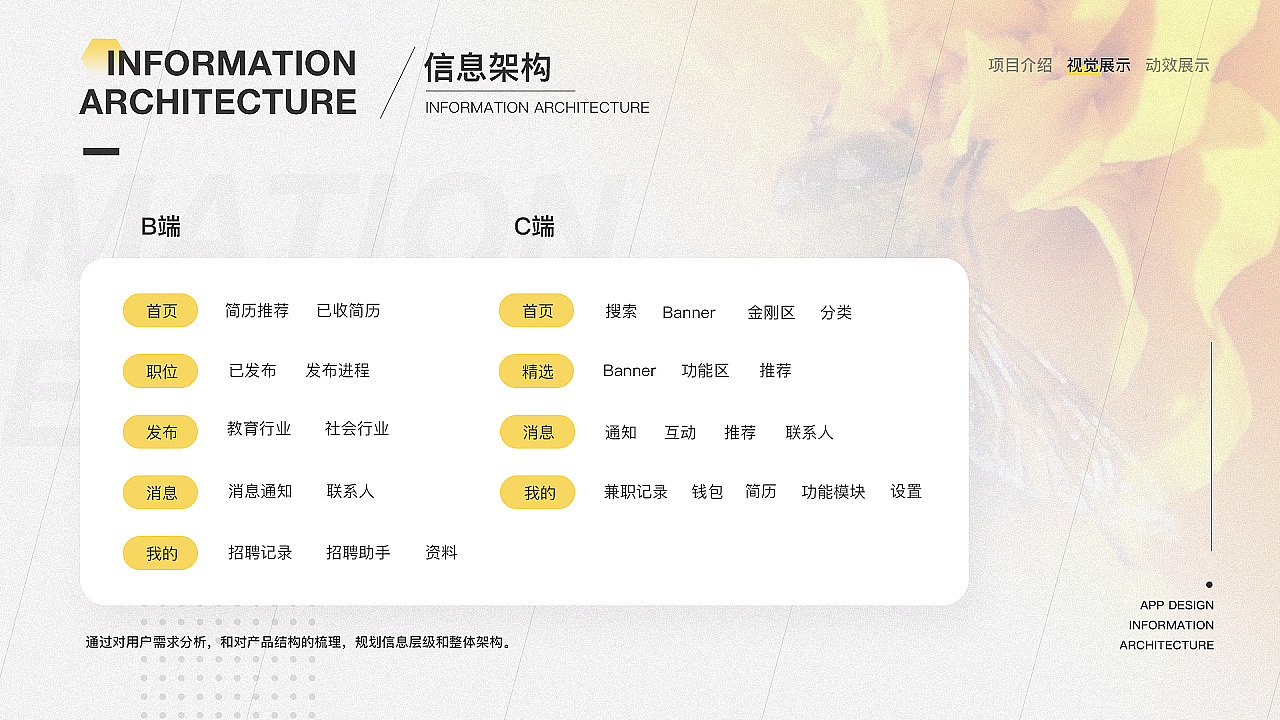 2021作品集整理（图ZMjc5NTg5NDE2） - APP界面 - 站酷设计师北语无原创素材 - 站酷ZCOOL