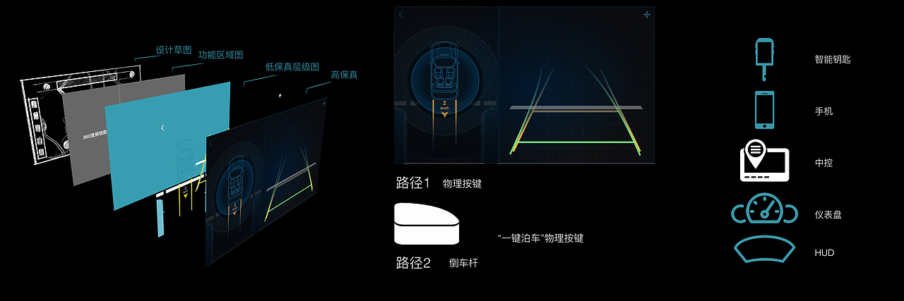 吉利智能车载系统HMI——“社交化”出行（后期）（图ZNzI0MDUwNzY=） - 交互/UE - 站酷设计师Daluoluo原创素材 - 站酷ZCOOL