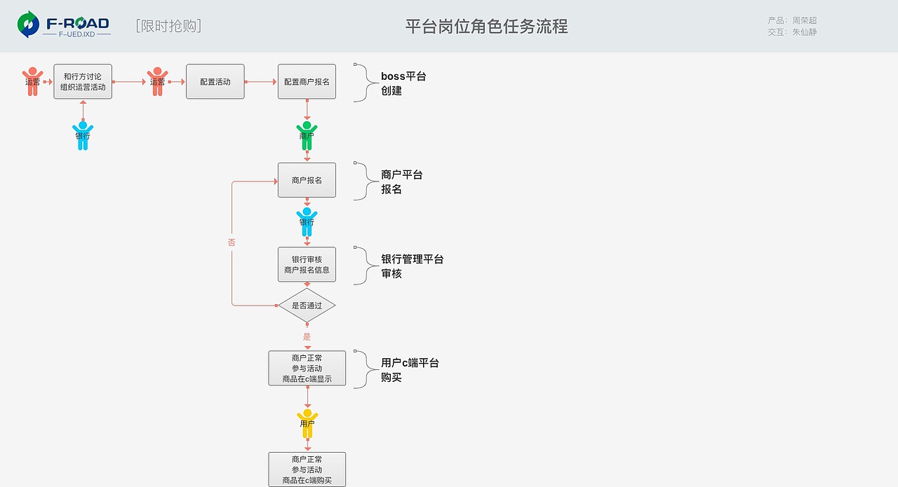 限时特价功能（图ZOTU0MzUxNzY=） - 交互/UE - 站酷设计师jimzhu1990原创素材 - 站酷ZCOOL