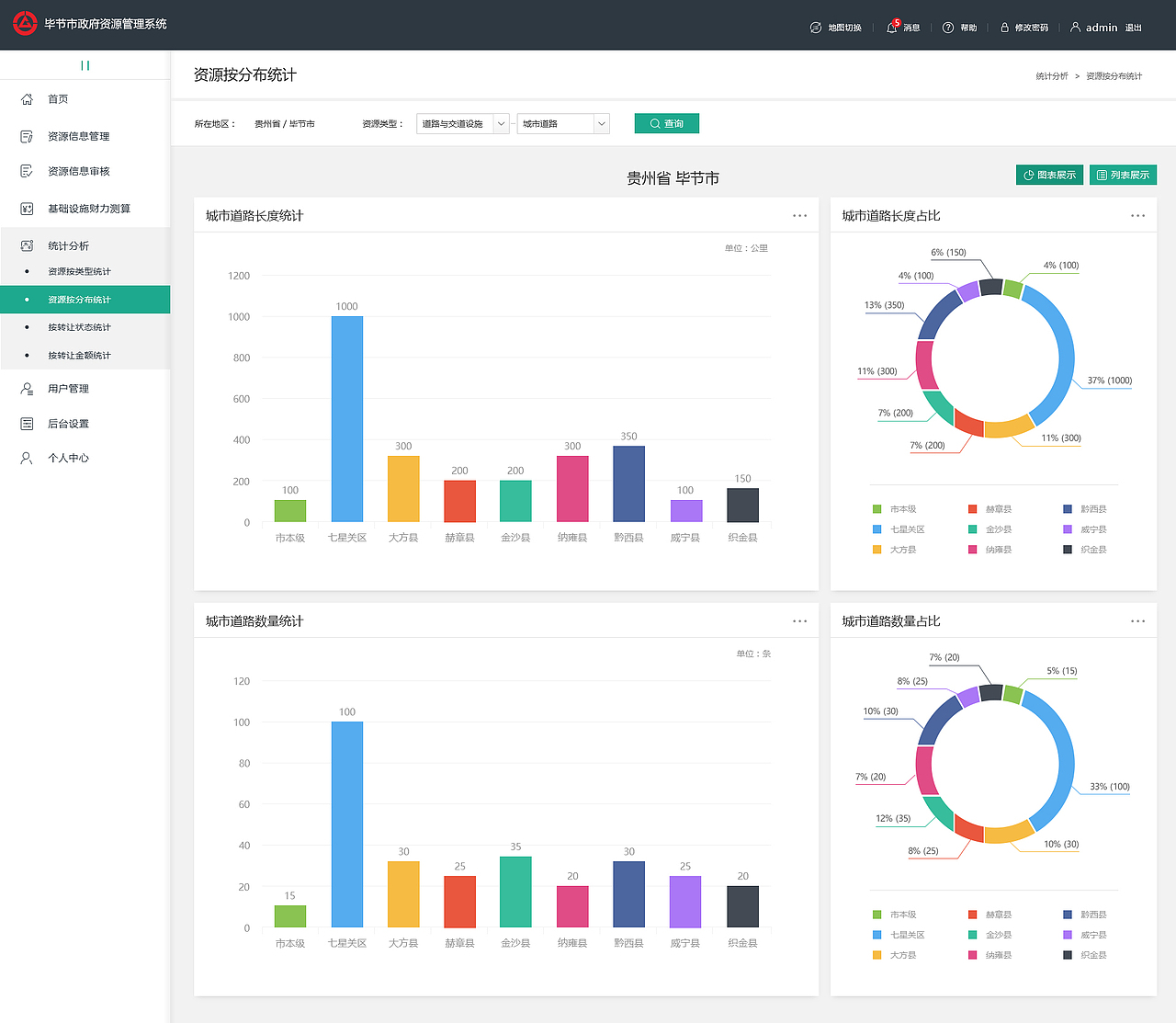 政府资源管理系统