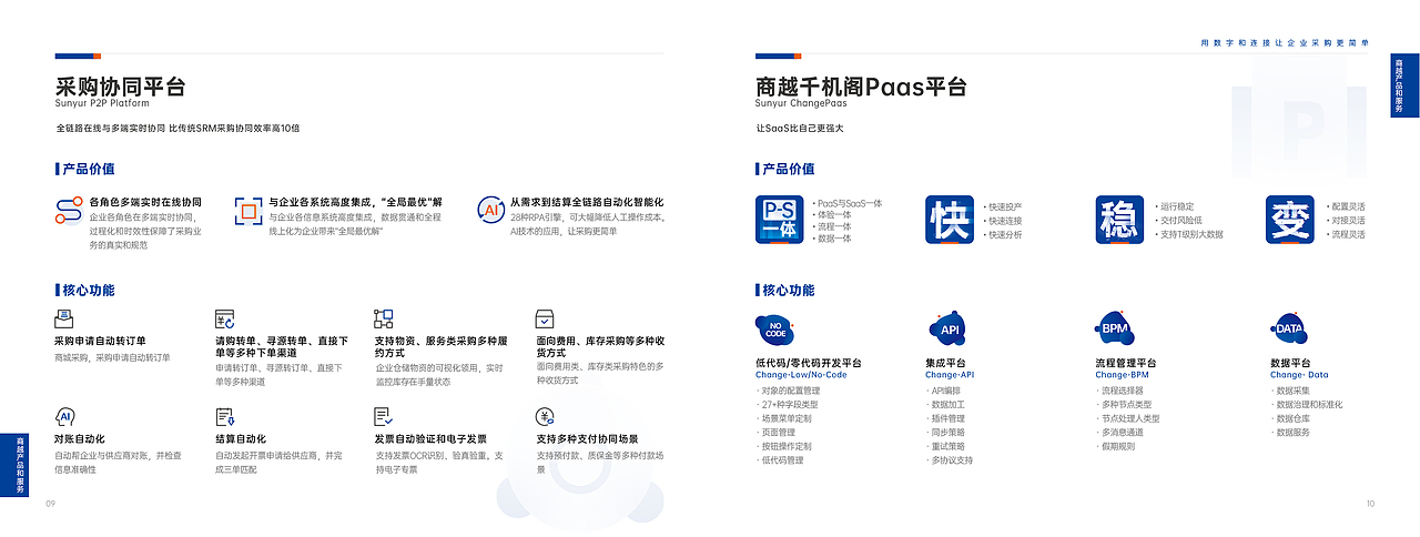 Sunyur商越产品手册