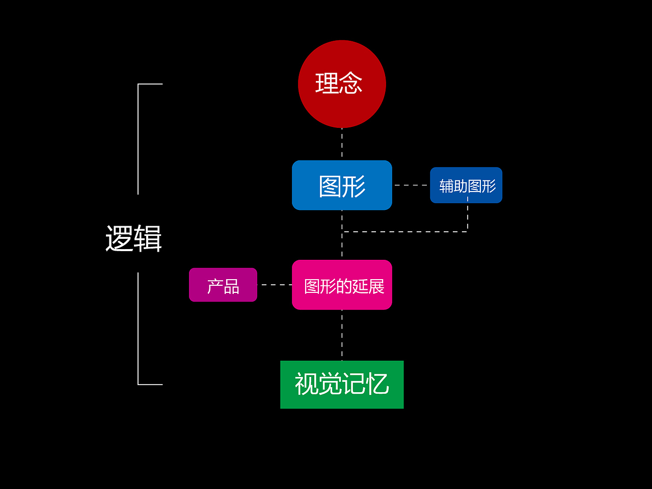 浅谈提案稿（ppt）（图ZMTAxMTg5MTY=） - PPT/Keynote - 站酷设计师大虫DC原创素材 - 站酷ZCOOL