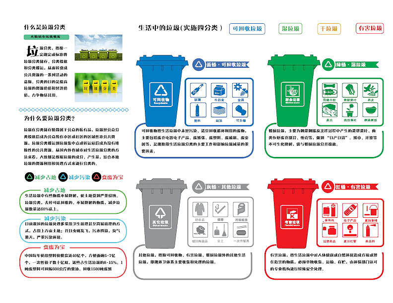 垃圾分类三折页