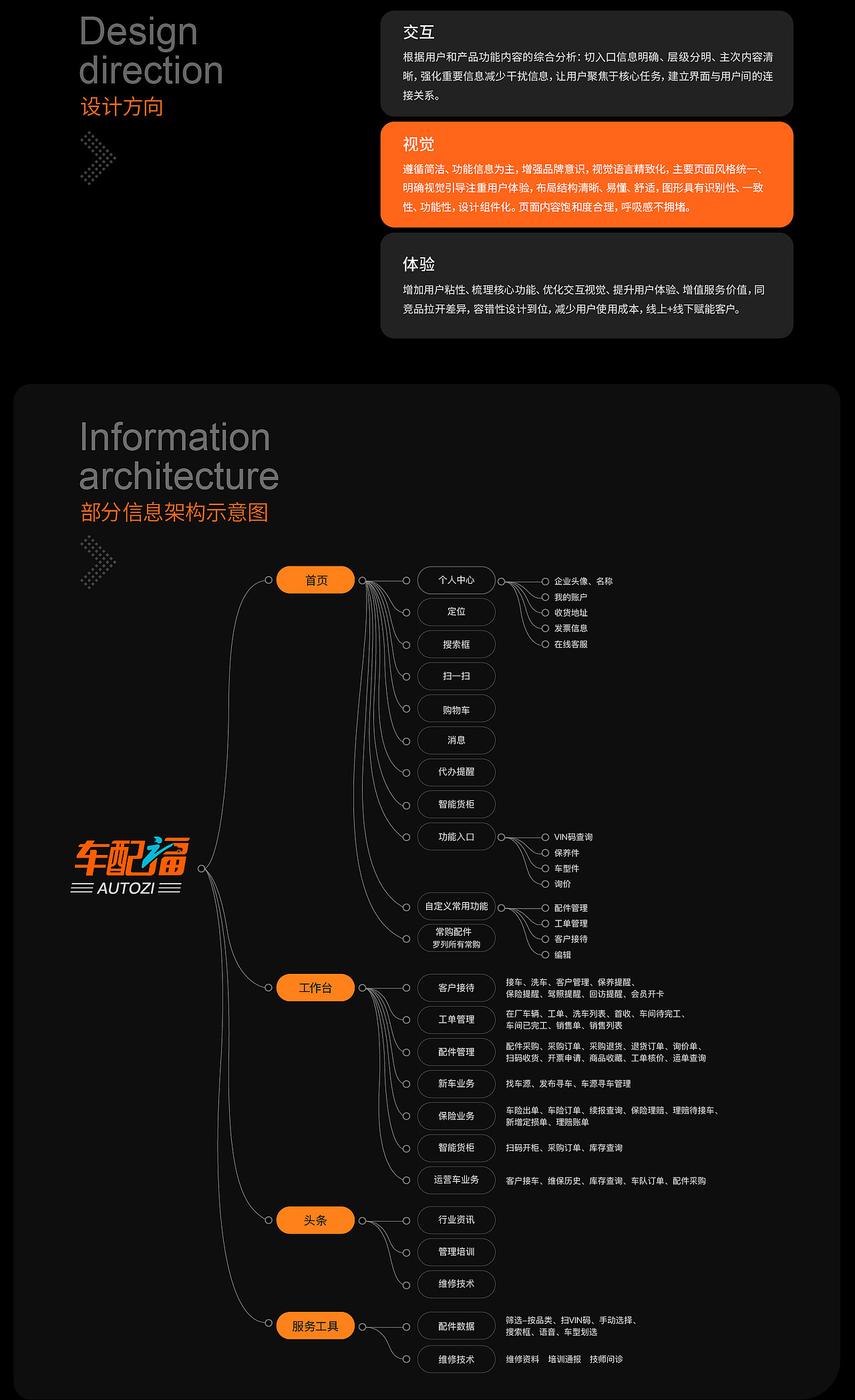 UI设计手机端-部分展示（图ZMjM0MTIwMDgw） - APP界面 - 站酷设计师宁晁007原创素材 - 站酷ZCOOL