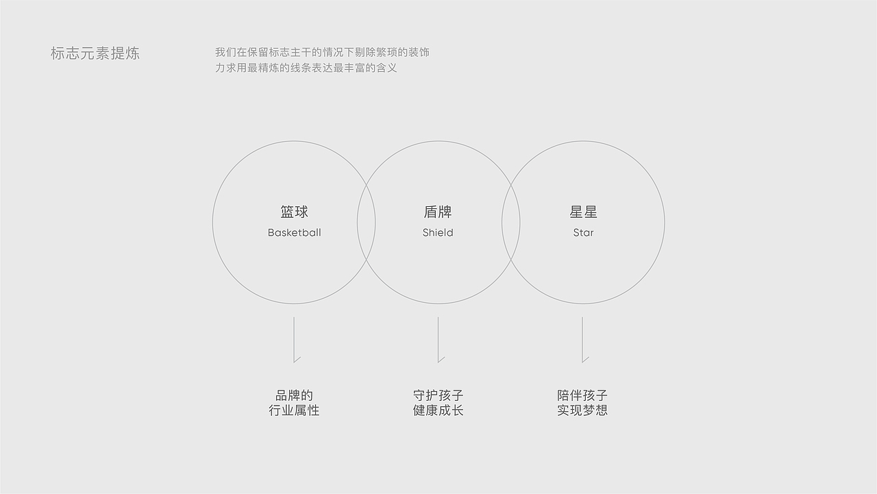 「儿童篮球教育品牌」WALMONOS · 华蒙星赛事LOGO设计（图ZMTk4NzA1NTEy） - Logo - 站酷设计师桃白白阿原创素材 - 站酷ZCOOL
