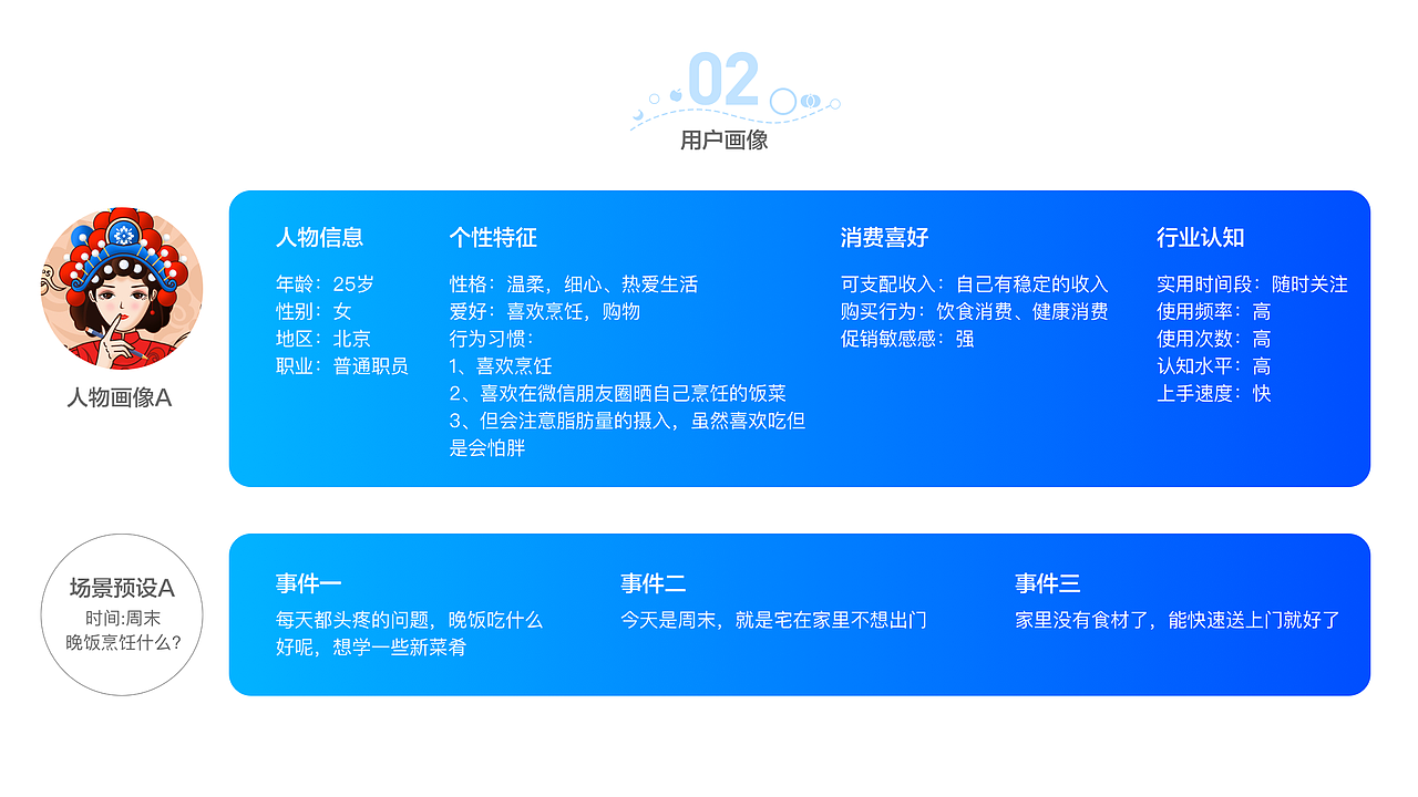 作品集（图ZMTk0Mjc4MjQw） - APP界面 - 站酷设计师kaitlyn_ling原创素材 - 站酷ZCOOL