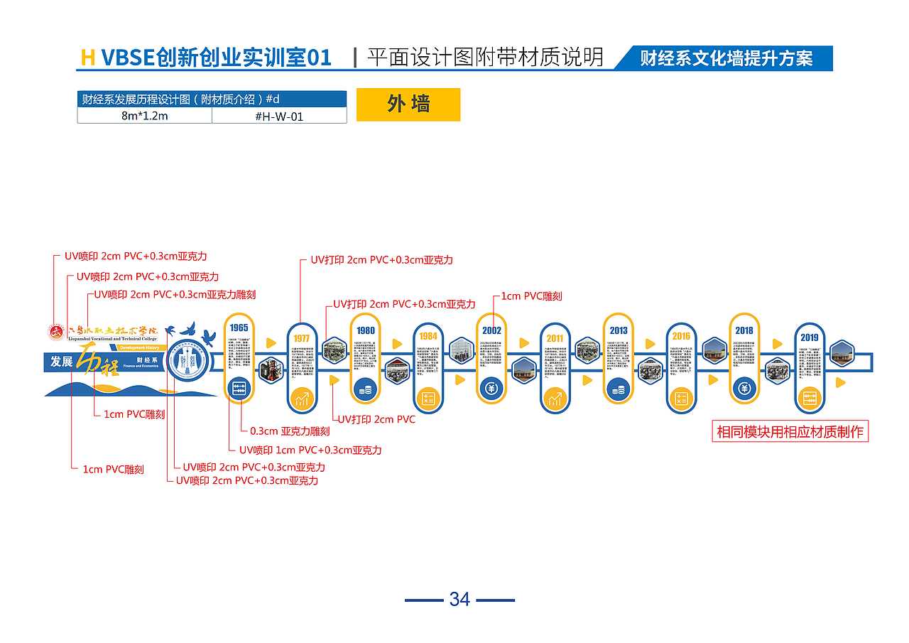 财经系室内立体文化墙（图ZMjAyODE2ODg4） - 展陈设计 - 站酷设计师思远格致原创素材 - 站酷ZCOOL
