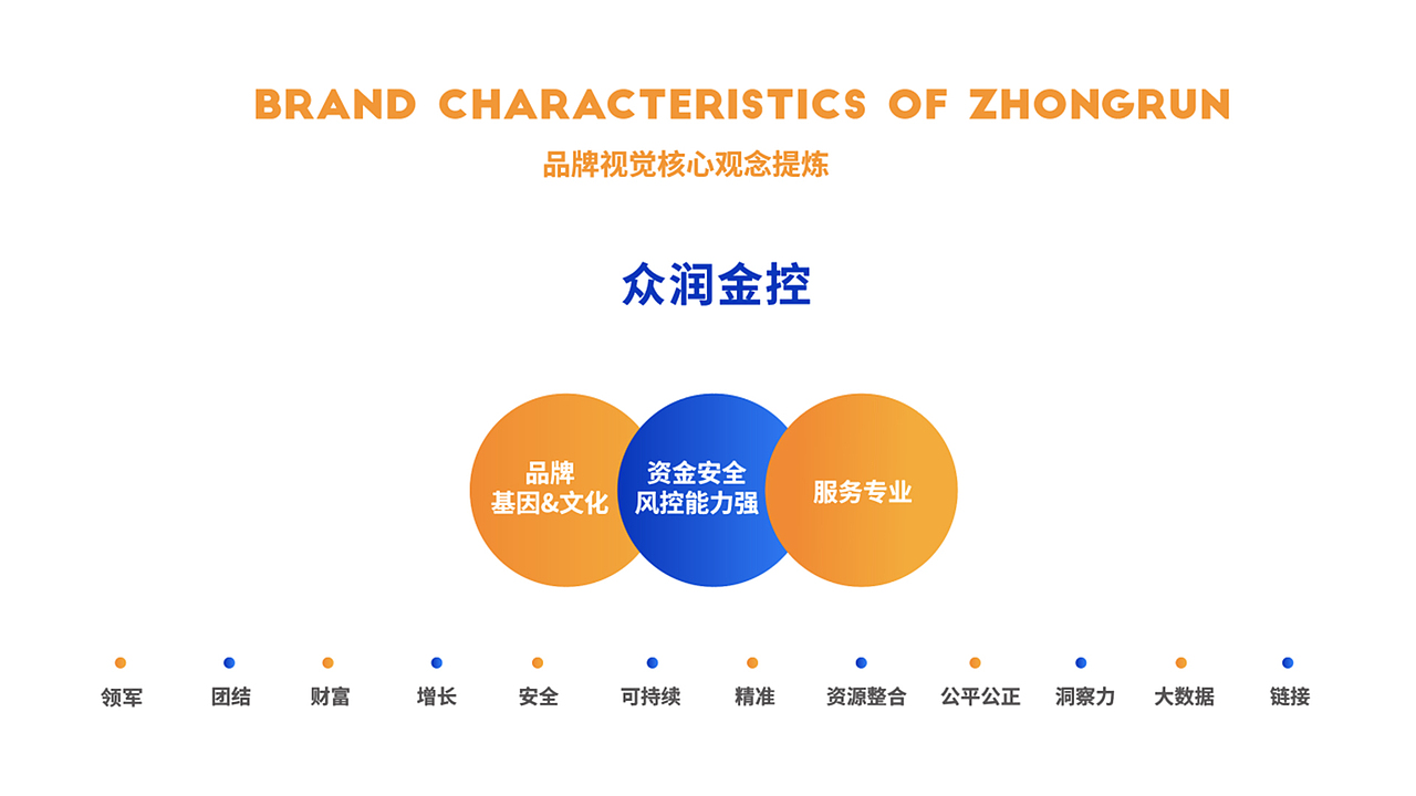 众润金控-品牌全案