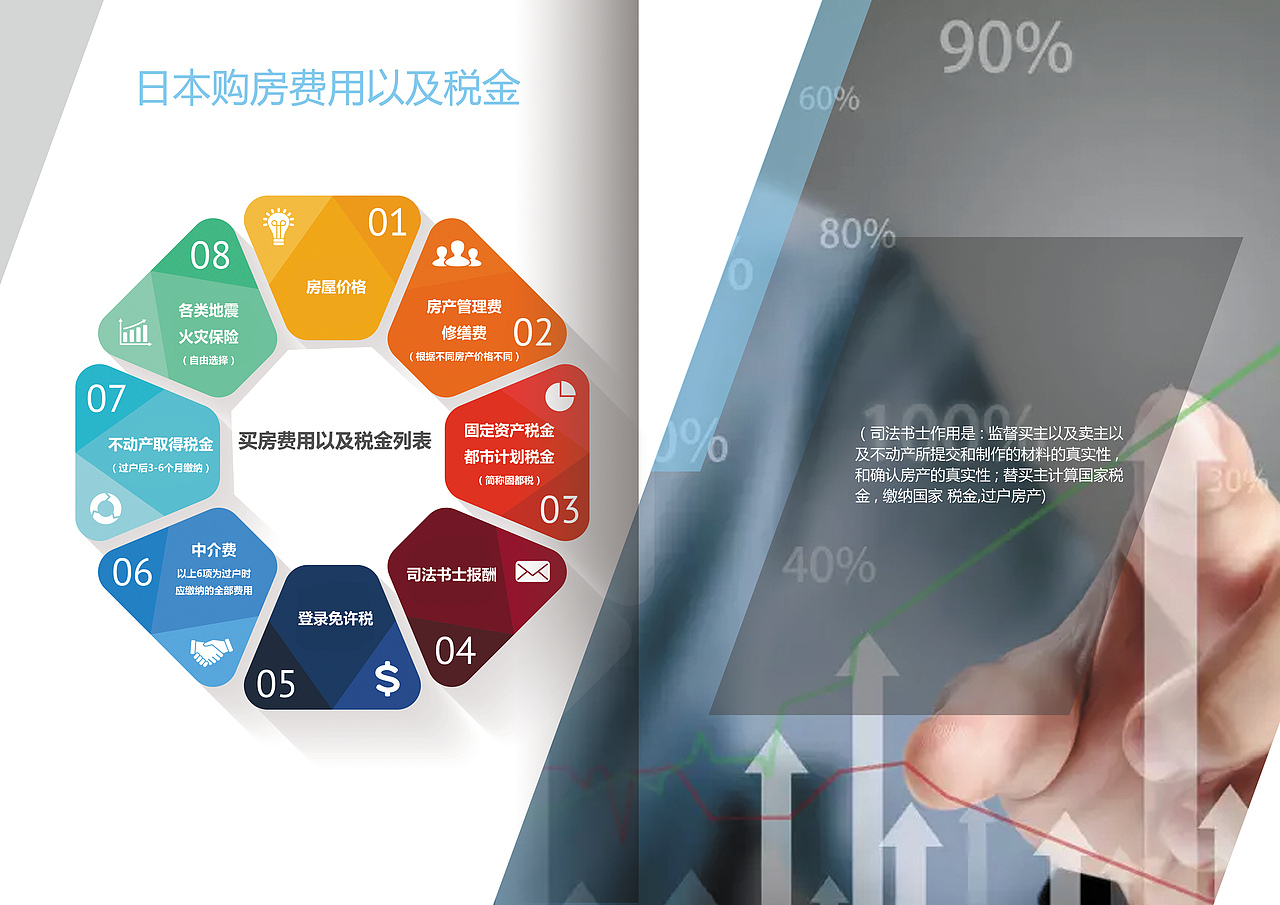 叡智国际投资房地产画册设计（图ZMjM0NTcxMzA0） - 书籍/画册 - 站酷设计师成都悟空师兄原创素材 - 站酷ZCOOL