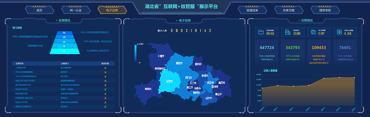 湖北省“互联网+放管服”展示平台（图ZMTI0NDMyNTI4） - 其他网页 - 站酷设计师西瓜和菠萝原创素材 - 站酷ZCOOL