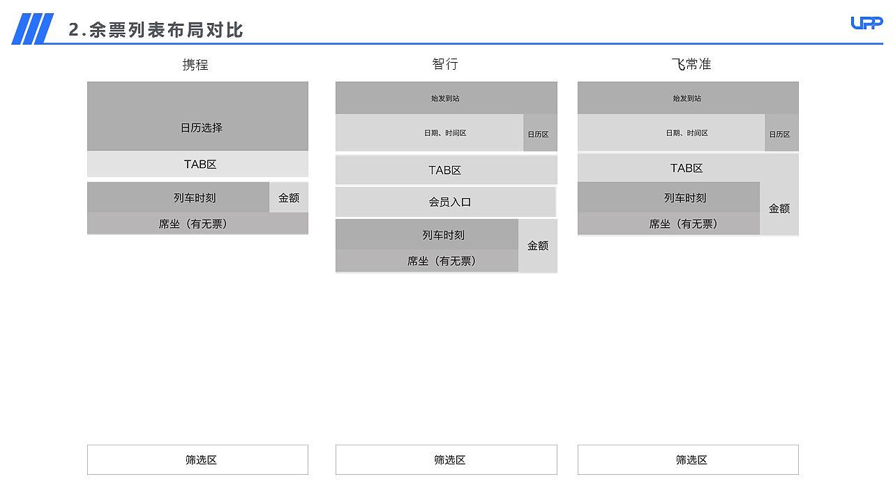 【APP竞品分析】12306购票流程优化竞品分析报告PPT（图ZMjA3MDk3NzA0） - 交互/UE - 站酷设计师三之毛的猫原创素材 - 站酷ZCOOL