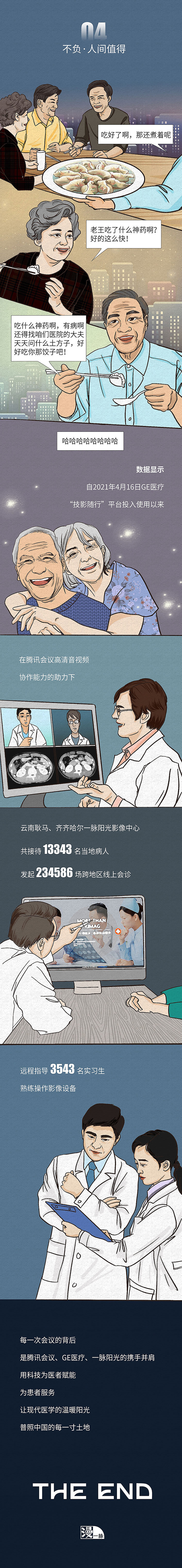 长漫画丨关于互联网+医疗（图ZMjc2MDE1MjQ0） - 中/长篇漫画 - 站酷设计师周天真原创素材 - 站酷ZCOOL