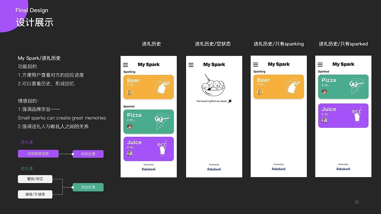 社交 · 为荷兰Spark赠礼app而设计 · 品牌+交互（图ZMjY2NzE2MTY0） - 交互/UE - 站酷设计师TingweiLong原创素材 - 站酷ZCOOL