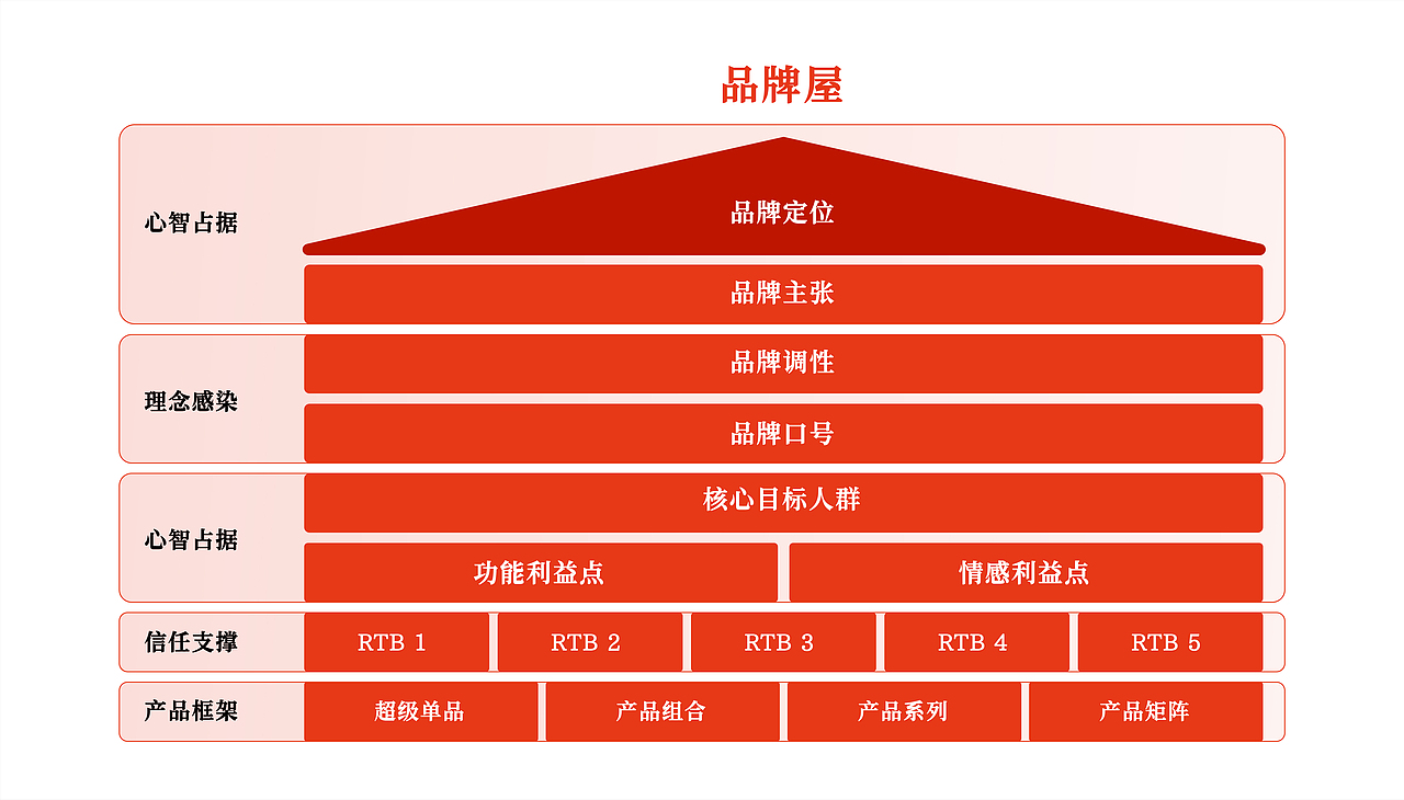 极石设计 ✖️ 腾讯视频 | 拜托了冰箱 _IP出道