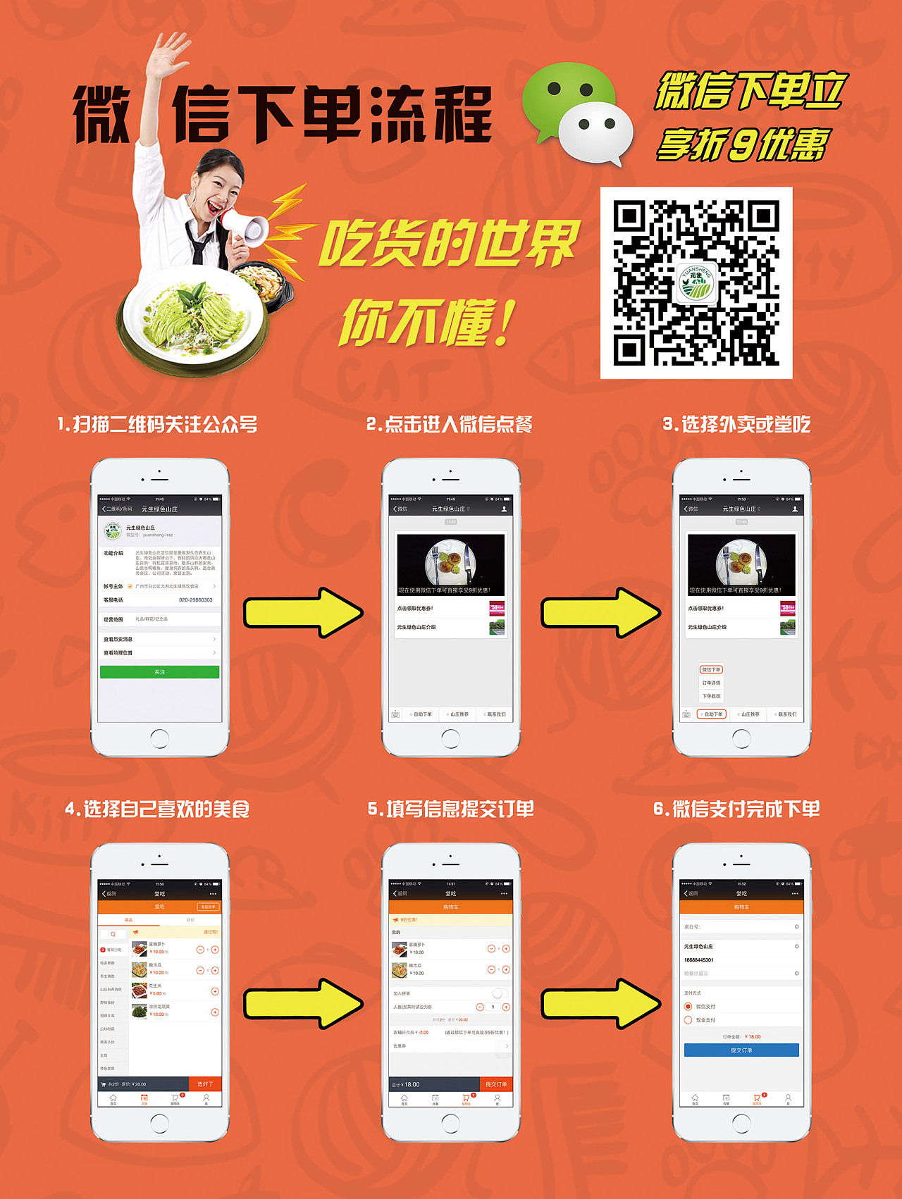 微下单流程海报