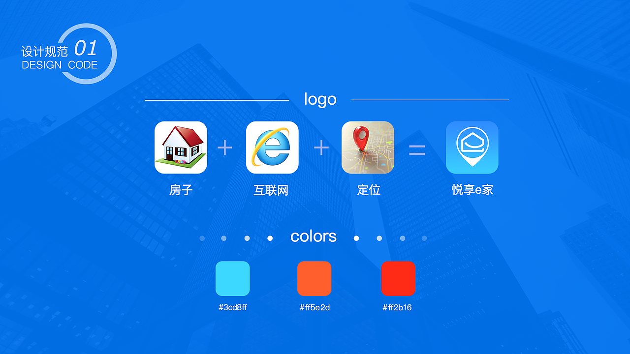 悦享e家-房地产类（图ZODMxMjUwODQ=） - APP界面 - 站酷设计师zy_chen原创素材 - 站酷ZCOOL