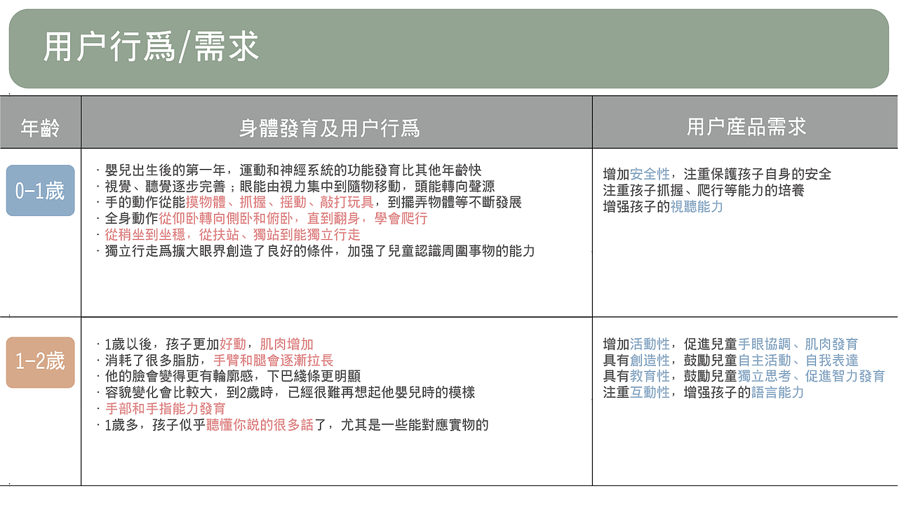 儿童攀爬架设计方案（图ZMjY5MjgxODUy） - 生活用品 - 站酷设计师leonwo_原创素材 - 站酷ZCOOL
