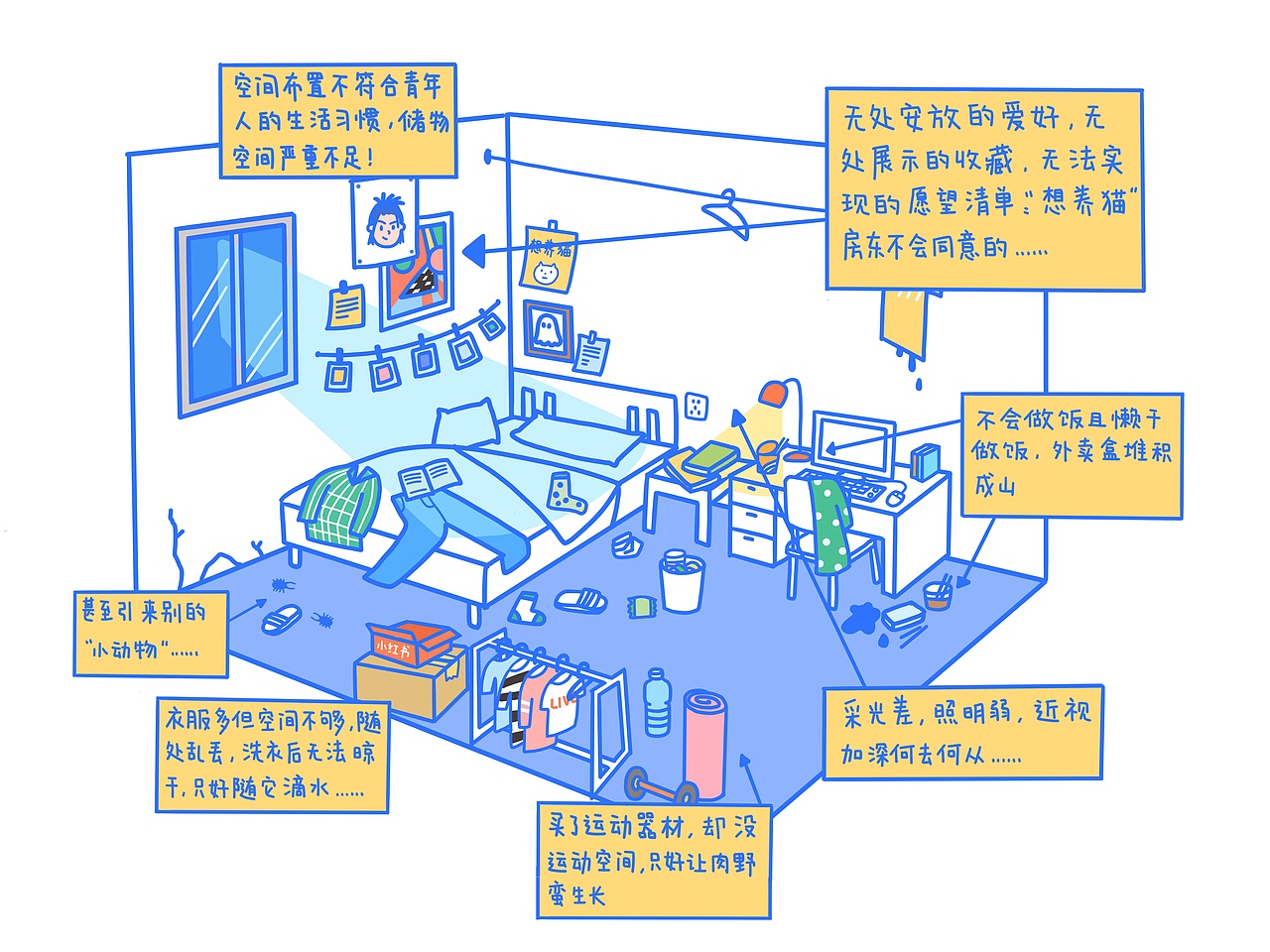 推箱子-空巢青年公寓设计（图ZMTIzNjE2Nzcy） - 创作习作 - 站酷设计师王罐头原创素材 - 站酷ZCOOL