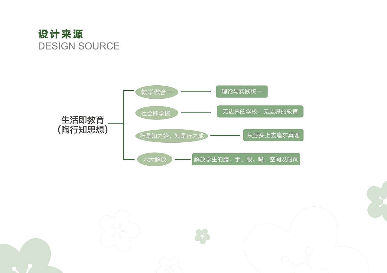 学校文化（图ZMjQ4MjAwMjEy） - 其他平面 - 站酷设计师穆晓原创素材 - 站酷ZCOOL