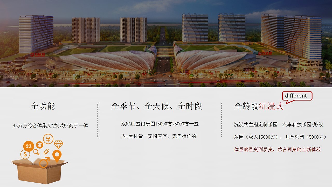 青浦某项目策略推广思考