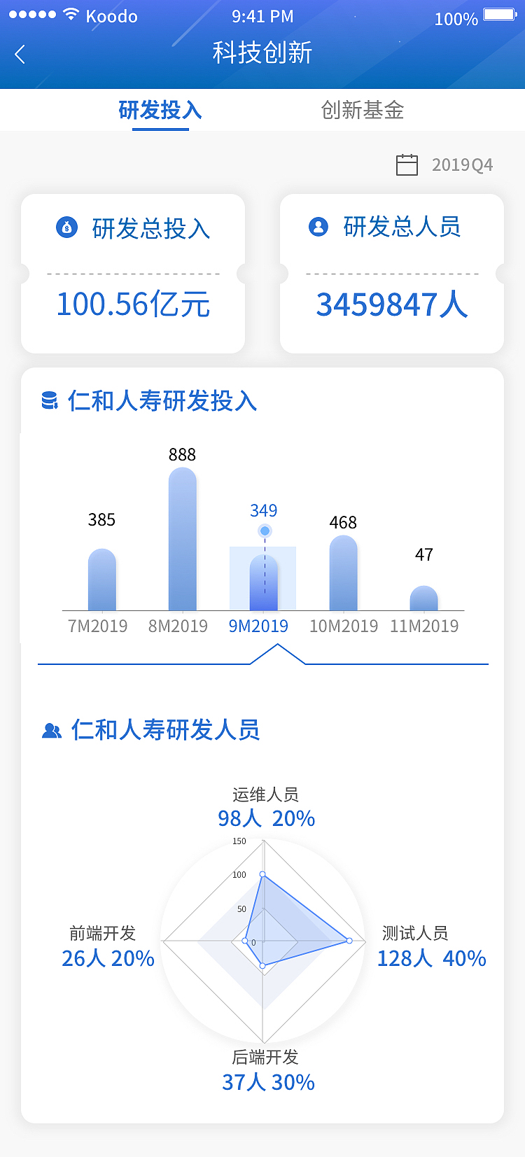 综合管理平台移动端（图ZMjA5OTk4MDQ0） - APP界面 - 站酷设计师suv79113632原创素材 - 站酷ZCOOL