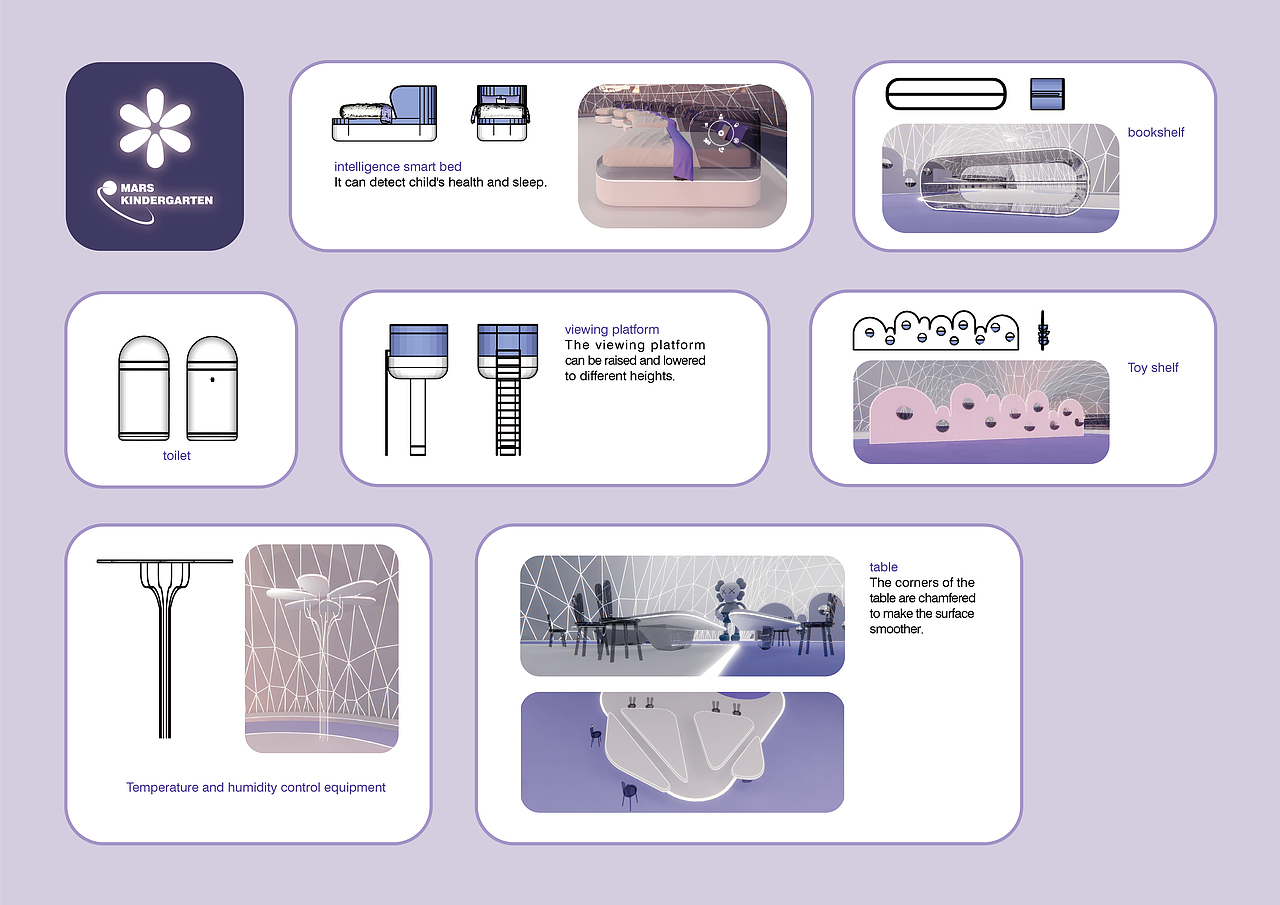“未来火星生活设计大赛”优秀奖——火星幼儿园