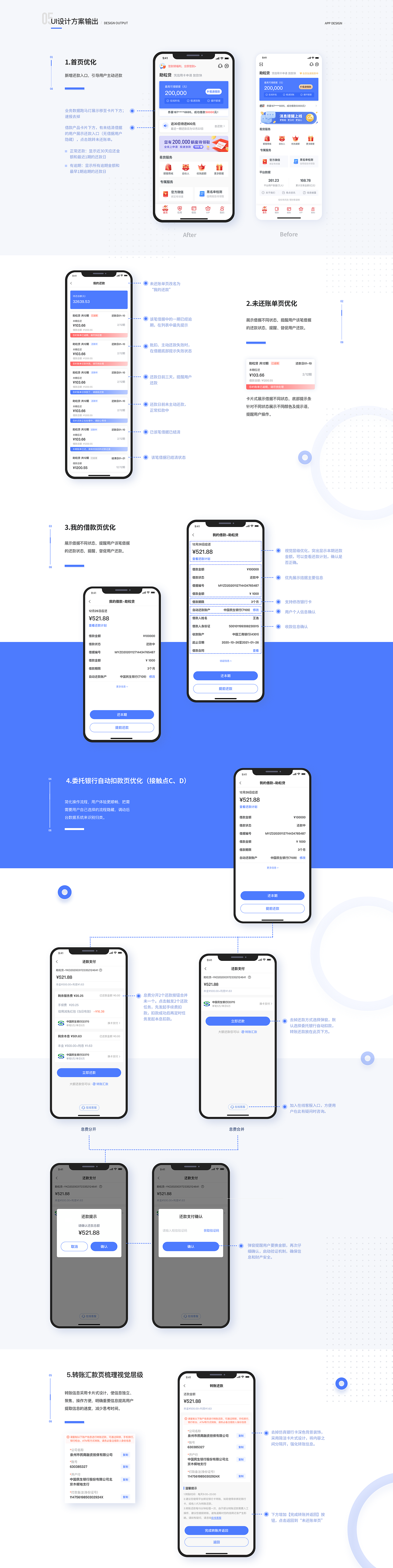 还款流程优化项目