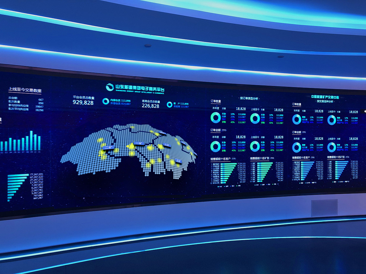 山东能源集团电子商务运营大屏