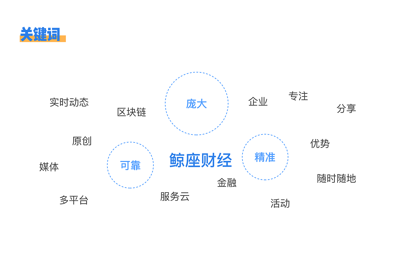 鲸座财经品牌VI（图ZMTE2MzYzNzU2） - 品牌 - 站酷设计师如鲸向海鸟丛林原创素材 - 站酷ZCOOL