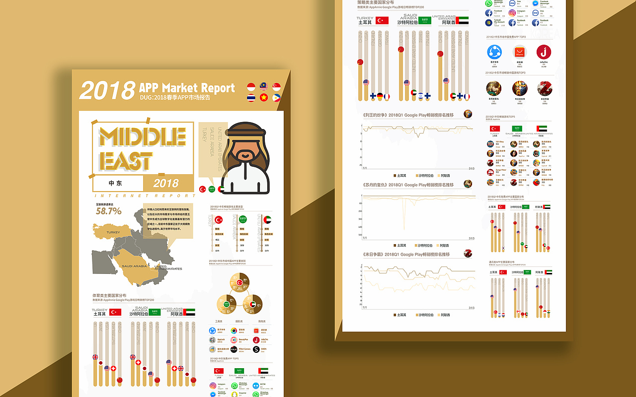 数据可视化设计-整理作品
